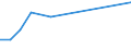 KN 02076091 /Exporte /Einheit = Werte in 1000 Euro /Partnerland: Luxemburg /Meldeland: Europäische Union /02076091:Lebern von PerlhÃ¼hnern `hausgeflÃ¼gel`, Frisch, GekÃ¼hlt Oder Gefroren