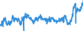CN 0207 /Exports /Unit = Prices (Euro/ton) /Partner: Greece /Reporter: Eur27_2020 /0207:Meat and Edible Offal of Fowls of the Species Gallus Domesticus, Ducks, Geese, Turkeys and Guinea Fowls, Fresh, Chilled or Frozen