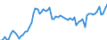 CN 0207 /Exports /Unit = Prices (Euro/ton) /Partner: United Kingdom(Excluding Northern Ireland) /Reporter: Eur27_2020 /0207:Meat and Edible Offal of Fowls of the Species Gallus Domesticus, Ducks, Geese, Turkeys and Guinea Fowls, Fresh, Chilled or Frozen