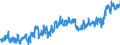CN 0207 /Exports /Unit = Prices (Euro/ton) /Partner: Canary /Reporter: Eur27_2020 /0207:Meat and Edible Offal of Fowls of the Species Gallus Domesticus, Ducks, Geese, Turkeys and Guinea Fowls, Fresh, Chilled or Frozen