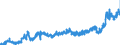 CN 0207 /Exports /Unit = Prices (Euro/ton) /Partner: Estonia /Reporter: Eur27_2020 /0207:Meat and Edible Offal of Fowls of the Species Gallus Domesticus, Ducks, Geese, Turkeys and Guinea Fowls, Fresh, Chilled or Frozen
