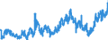 CN 0207 /Exports /Unit = Prices (Euro/ton) /Partner: Poland /Reporter: Eur27_2020 /0207:Meat and Edible Offal of Fowls of the Species Gallus Domesticus, Ducks, Geese, Turkeys and Guinea Fowls, Fresh, Chilled or Frozen