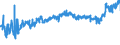 CN 0207 /Exports /Unit = Prices (Euro/ton) /Partner: Slovakia /Reporter: Eur27_2020 /0207:Meat and Edible Offal of Fowls of the Species Gallus Domesticus, Ducks, Geese, Turkeys and Guinea Fowls, Fresh, Chilled or Frozen
