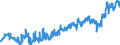 CN 0207 /Exports /Unit = Prices (Euro/ton) /Partner: Hungary /Reporter: Eur27_2020 /0207:Meat and Edible Offal of Fowls of the Species Gallus Domesticus, Ducks, Geese, Turkeys and Guinea Fowls, Fresh, Chilled or Frozen