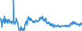 CN 0207 /Exports /Unit = Prices (Euro/ton) /Partner: Ukraine /Reporter: Eur27_2020 /0207:Meat and Edible Offal of Fowls of the Species Gallus Domesticus, Ducks, Geese, Turkeys and Guinea Fowls, Fresh, Chilled or Frozen
