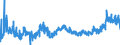 CN 0207 /Exports /Unit = Prices (Euro/ton) /Partner: For.jrep.mac /Reporter: Eur27_2020 /0207:Meat and Edible Offal of Fowls of the Species Gallus Domesticus, Ducks, Geese, Turkeys and Guinea Fowls, Fresh, Chilled or Frozen