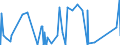 CN 0207 /Exports /Unit = Prices (Euro/ton) /Partner: Algeria /Reporter: Eur27_2020 /0207:Meat and Edible Offal of Fowls of the Species Gallus Domesticus, Ducks, Geese, Turkeys and Guinea Fowls, Fresh, Chilled or Frozen