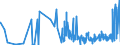 CN 0207 /Exports /Unit = Prices (Euro/ton) /Partner: Mali /Reporter: Eur27_2020 /0207:Meat and Edible Offal of Fowls of the Species Gallus Domesticus, Ducks, Geese, Turkeys and Guinea Fowls, Fresh, Chilled or Frozen