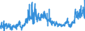 CN 0207 /Exports /Unit = Prices (Euro/ton) /Partner: Cape Verde /Reporter: Eur27_2020 /0207:Meat and Edible Offal of Fowls of the Species Gallus Domesticus, Ducks, Geese, Turkeys and Guinea Fowls, Fresh, Chilled or Frozen
