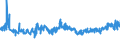 CN 0207 /Exports /Unit = Prices (Euro/ton) /Partner: Guinea Biss. /Reporter: Eur27_2020 /0207:Meat and Edible Offal of Fowls of the Species Gallus Domesticus, Ducks, Geese, Turkeys and Guinea Fowls, Fresh, Chilled or Frozen