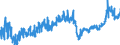 CN 0207 /Exports /Unit = Prices (Euro/ton) /Partner: Guinea /Reporter: Eur27_2020 /0207:Meat and Edible Offal of Fowls of the Species Gallus Domesticus, Ducks, Geese, Turkeys and Guinea Fowls, Fresh, Chilled or Frozen