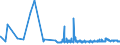 CN 0207 /Exports /Unit = Prices (Euro/ton) /Partner: Centr.africa /Reporter: Eur27_2020 /0207:Meat and Edible Offal of Fowls of the Species Gallus Domesticus, Ducks, Geese, Turkeys and Guinea Fowls, Fresh, Chilled or Frozen