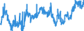 CN 0207 /Exports /Unit = Prices (Euro/ton) /Partner: Gabon /Reporter: Eur27_2020 /0207:Meat and Edible Offal of Fowls of the Species Gallus Domesticus, Ducks, Geese, Turkeys and Guinea Fowls, Fresh, Chilled or Frozen