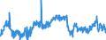 CN 0207 /Exports /Unit = Prices (Euro/ton) /Partner: Congo /Reporter: Eur27_2020 /0207:Meat and Edible Offal of Fowls of the Species Gallus Domesticus, Ducks, Geese, Turkeys and Guinea Fowls, Fresh, Chilled or Frozen