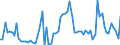 KN 02081090 /Exporte /Einheit = Preise (Euro/Tonne) /Partnerland: Ver.koenigreich(Nordirland) /Meldeland: Eur27_2020 /02081090:Fleisch und GenieÃŸbare Schlachtnebenerzeugnisse von Wildkaninchen Oder Hasen, Frisch, GekÃ¼hlt Oder Gefroren