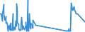 KN 02083000 /Exporte /Einheit = Preise (Euro/Tonne) /Partnerland: Belgien /Meldeland: Europäische Union /02083000:Fleisch und GenieÃŸbare Schlachtnebenerzeugnisse von Primaten, Frisch, GekÃ¼hlt Oder Gefroren
