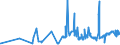 KN 02083000 /Exporte /Einheit = Preise (Euro/Tonne) /Partnerland: Luxemburg /Meldeland: Eur27_2020 /02083000:Fleisch und GenieÃŸbare Schlachtnebenerzeugnisse von Primaten, Frisch, GekÃ¼hlt Oder Gefroren