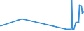 KN 02083000 /Exporte /Einheit = Preise (Euro/Tonne) /Partnerland: Schweden /Meldeland: Europäische Union /02083000:Fleisch und GenieÃŸbare Schlachtnebenerzeugnisse von Primaten, Frisch, GekÃ¼hlt Oder Gefroren