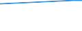 KN 02083000 /Exporte /Einheit = Preise (Euro/Tonne) /Partnerland: Tschechien /Meldeland: Europäische Union /02083000:Fleisch und GenieÃŸbare Schlachtnebenerzeugnisse von Primaten, Frisch, GekÃ¼hlt Oder Gefroren