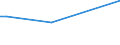 KN 02084010 /Exporte /Einheit = Preise (Euro/Tonne) /Partnerland: Griechenland /Meldeland: Europäische Union /02084010:Walfleisch, Frisch, Gekühlt Oder Gefroren