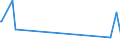KN 02084020 /Importe /Einheit = Preise (Euro/Tonne) /Partnerland: Belgien /Meldeland: Eur27_2020 /02084020:Robbenfleisch, Frisch, GekÃ¼hlt Oder Gefroren
