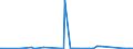 KN 02084020 /Importe /Einheit = Preise (Euro/Tonne) /Partnerland: Intra-eur /Meldeland: Eur27_2020 /02084020:Robbenfleisch, Frisch, GekÃ¼hlt Oder Gefroren