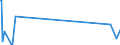 KN 02084020 /Importe /Einheit = Werte in 1000 Euro /Partnerland: Belgien /Meldeland: Eur27_2020 /02084020:Robbenfleisch, Frisch, GekÃ¼hlt Oder Gefroren