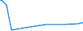 KN 02084080 /Exporte /Einheit = Preise (Euro/Tonne) /Partnerland: Griechenland /Meldeland: Eur27_2020 /02084080:Fleisch und GenieÃŸbare Schlachtnebenerzeugnisse von Walen, Delphinen und TÃ¼mmlern â€žsÃ¤ugetiere der Ordnung Cetaceaâ€œ, von RundschwanzseekÃ¼hen `manatis` und GabelschwanzseekÃ¼hen `dugongs` â€žsÃ¤ugetiere der Ordnung Sireniaâ€œ, von Robben, SeelÃ¶wen und Walrossen â€žsÃ¤ugetiere der Unterordnung Pinnipediaâ€œ, Frisch, GekÃ¼hlt Oder Gefroren (Ausg. Wal- und Robbenfleisch)