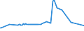 KN 02084080 /Exporte /Einheit = Preise (Euro/Tonne) /Partnerland: Rumaenien /Meldeland: Eur27_2020 /02084080:Fleisch und GenieÃŸbare Schlachtnebenerzeugnisse von Walen, Delphinen und TÃ¼mmlern â€žsÃ¤ugetiere der Ordnung Cetaceaâ€œ, von RundschwanzseekÃ¼hen `manatis` und GabelschwanzseekÃ¼hen `dugongs` â€žsÃ¤ugetiere der Ordnung Sireniaâ€œ, von Robben, SeelÃ¶wen und Walrossen â€žsÃ¤ugetiere der Unterordnung Pinnipediaâ€œ, Frisch, GekÃ¼hlt Oder Gefroren (Ausg. Wal- und Robbenfleisch)