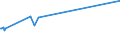 KN 02084080 /Exporte /Einheit = Preise (Euro/Tonne) /Partnerland: Schiffs/Luftfzg.bed /Meldeland: Europäische Union /02084080:Fleisch und GenieÃŸbare Schlachtnebenerzeugnisse von Walen, Delphinen und TÃ¼mmlern â€žsÃ¤ugetiere der Ordnung Cetaceaâ€œ, von RundschwanzseekÃ¼hen `manatis` und GabelschwanzseekÃ¼hen `dugongs` â€žsÃ¤ugetiere der Ordnung Sireniaâ€œ, von Robben, SeelÃ¶wen und Walrossen â€žsÃ¤ugetiere der Unterordnung Pinnipediaâ€œ, Frisch, GekÃ¼hlt Oder Gefroren (Ausg. Wal- und Robbenfleisch)