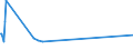 KN 02084080 /Exporte /Einheit = Mengen in Tonnen /Partnerland: Schiffs/Luftfzg.bed /Meldeland: Europäische Union /02084080:Fleisch und GenieÃŸbare Schlachtnebenerzeugnisse von Walen, Delphinen und TÃ¼mmlern â€žsÃ¤ugetiere der Ordnung Cetaceaâ€œ, von RundschwanzseekÃ¼hen `manatis` und GabelschwanzseekÃ¼hen `dugongs` â€žsÃ¤ugetiere der Ordnung Sireniaâ€œ, von Robben, SeelÃ¶wen und Walrossen â€žsÃ¤ugetiere der Unterordnung Pinnipediaâ€œ, Frisch, GekÃ¼hlt Oder Gefroren (Ausg. Wal- und Robbenfleisch)