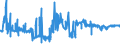 KN 02089010 /Exporte /Einheit = Preise (Euro/Tonne) /Partnerland: Italien /Meldeland: Eur27_2020 /02089010:Fleisch und GenieÃŸbare Schlachtnebenerzeugnisse von Haustauben, Frisch, GekÃ¼hlt Oder Gefroren