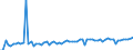 KN 02089010 /Exporte /Einheit = Preise (Euro/Tonne) /Partnerland: Ver.koenigreich(Ohne Nordirland) /Meldeland: Eur27_2020 /02089010:Fleisch und GenieÃŸbare Schlachtnebenerzeugnisse von Haustauben, Frisch, GekÃ¼hlt Oder Gefroren