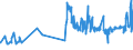 KN 02089010 /Exporte /Einheit = Preise (Euro/Tonne) /Partnerland: Lettland /Meldeland: Eur27_2020 /02089010:Fleisch und GenieÃŸbare Schlachtnebenerzeugnisse von Haustauben, Frisch, GekÃ¼hlt Oder Gefroren
