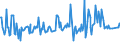 KN 02089010 /Exporte /Einheit = Preise (Euro/Tonne) /Partnerland: Litauen /Meldeland: Eur27_2020 /02089010:Fleisch und GenieÃŸbare Schlachtnebenerzeugnisse von Haustauben, Frisch, GekÃ¼hlt Oder Gefroren