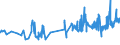KN 02089010 /Exporte /Einheit = Preise (Euro/Tonne) /Partnerland: Polen /Meldeland: Eur27_2020 /02089010:Fleisch und GenieÃŸbare Schlachtnebenerzeugnisse von Haustauben, Frisch, GekÃ¼hlt Oder Gefroren