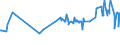 KN 02089010 /Exporte /Einheit = Preise (Euro/Tonne) /Partnerland: Rumaenien /Meldeland: Eur27_2020 /02089010:Fleisch und GenieÃŸbare Schlachtnebenerzeugnisse von Haustauben, Frisch, GekÃ¼hlt Oder Gefroren