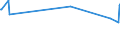 KN 02089010 /Exporte /Einheit = Preise (Euro/Tonne) /Partnerland: Russland /Meldeland: Eur28 /02089010:Fleisch und GenieÃŸbare Schlachtnebenerzeugnisse von Haustauben, Frisch, GekÃ¼hlt Oder Gefroren