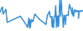 KN 02089010 /Exporte /Einheit = Preise (Euro/Tonne) /Partnerland: Gabun /Meldeland: Eur27_2020 /02089010:Fleisch und GenieÃŸbare Schlachtnebenerzeugnisse von Haustauben, Frisch, GekÃ¼hlt Oder Gefroren