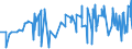 KN 02089060 /Exporte /Einheit = Preise (Euro/Tonne) /Partnerland: Island /Meldeland: Eur27_2020 /02089060:Fleisch und GenieÃŸbare Schlachtnebenerzeugnisse von Rentieren, Frisch, GekÃ¼hlt Oder Gefroren