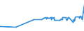 KN 02089060 /Exporte /Einheit = Preise (Euro/Tonne) /Partnerland: Schiffs/Luftfzg.bed /Meldeland: Eur27_2020 /02089060:Fleisch und GenieÃŸbare Schlachtnebenerzeugnisse von Rentieren, Frisch, GekÃ¼hlt Oder Gefroren