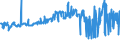 KN 02089070 /Exporte /Einheit = Preise (Euro/Tonne) /Partnerland: Niederlande /Meldeland: Eur27_2020 /02089070:Froschschenkel, Frisch, GekÃ¼hlt Oder Gefroren