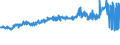 KN 02089070 /Exporte /Einheit = Preise (Euro/Tonne) /Partnerland: Luxemburg /Meldeland: Eur27_2020 /02089070:Froschschenkel, Frisch, GekÃ¼hlt Oder Gefroren