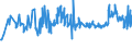 KN 02089070 /Exporte /Einheit = Preise (Euro/Tonne) /Partnerland: Finnland /Meldeland: Eur27_2020 /02089070:Froschschenkel, Frisch, GekÃ¼hlt Oder Gefroren