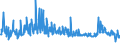 KN 02089070 /Exporte /Einheit = Preise (Euro/Tonne) /Partnerland: Oesterreich /Meldeland: Eur27_2020 /02089070:Froschschenkel, Frisch, GekÃ¼hlt Oder Gefroren