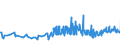 KN 02089070 /Exporte /Einheit = Preise (Euro/Tonne) /Partnerland: Estland /Meldeland: Eur27_2020 /02089070:Froschschenkel, Frisch, GekÃ¼hlt Oder Gefroren