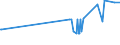 KN 02089070 /Exporte /Einheit = Preise (Euro/Tonne) /Partnerland: Albanien /Meldeland: Eur27_2020 /02089070:Froschschenkel, Frisch, GekÃ¼hlt Oder Gefroren
