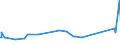 KN 02089070 /Exporte /Einheit = Preise (Euro/Tonne) /Partnerland: Georgien /Meldeland: Eur27_2020 /02089070:Froschschenkel, Frisch, GekÃ¼hlt Oder Gefroren