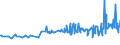 KN 02089070 /Exporte /Einheit = Preise (Euro/Tonne) /Partnerland: Kroatien /Meldeland: Eur27_2020 /02089070:Froschschenkel, Frisch, GekÃ¼hlt Oder Gefroren
