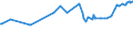 KN 02089070 /Exporte /Einheit = Preise (Euro/Tonne) /Partnerland: Marokko /Meldeland: Eur27_2020 /02089070:Froschschenkel, Frisch, GekÃ¼hlt Oder Gefroren